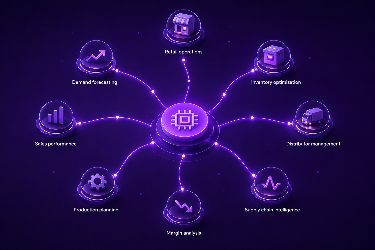 ReflexityAI Lens focus areas hub diagram